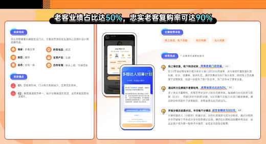 忠实老客复购率可达90%！这家女装店是如何做会员运营的？ 商品图0