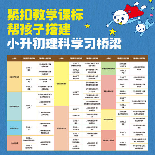 讲给孩子的基础科学 全11册 8-12岁  熊津金牌理科知识大全 郭泳植 等著 掌握基础概念 科学如此简单 商品图2