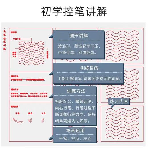 【庆学堂】控笔训练全套描红字帖60张 商品图2
