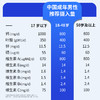 【到手5盒原品】黄金搭档男士型1000mg*60片/盒  补充钙铁锌硒维生素 商品缩略图3