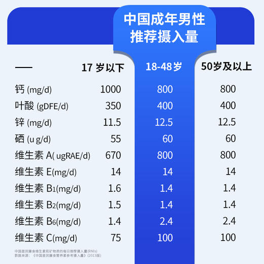 【到手5盒原品】黄金搭档男士型1000mg*60片/盒  补充钙铁锌硒维生素 商品图3