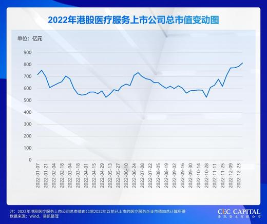 2023 年最重要的投资主题、市场预判和投资热点 商品图0