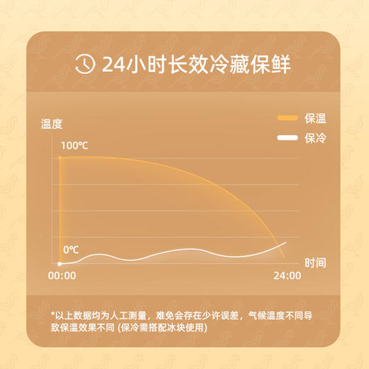 【日用百货】-保温箱冷藏箱袋包车载冰箱户外冰袋便携式外卖箱 商品图2