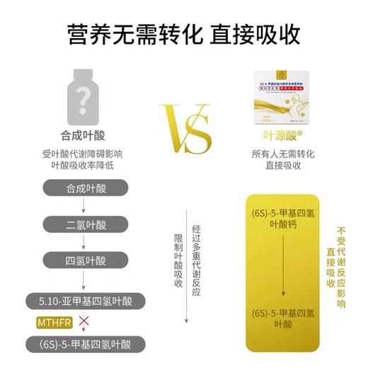 活性叶酸/金康和信(活性叶酸)-生呗6S-5甲基四氢叶酸钙多维营养粉，孕妇及乳母营养补充食品，活性叶酸多种维生素矿物质(买三送一 ，买五送二) 商品图2