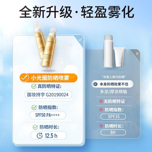 【现货秒发！持久耐晒！】琦憶清透水润防晒喷雾；随时补喷不油腻，稳定持久不怕晒，怡人清香不刺鼻，植萃精华护肤，防水防汗隔离紫外线dy爆款小光圈防晒喷雾 商品图3
