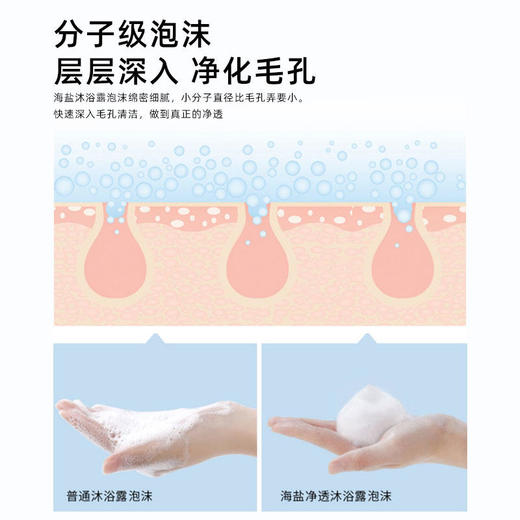 【屈臣氏同款】韩泊莉海盐沐浴露净透美肤清爽控油深层洁净嫩肤滋养香氛沐浴露 商品图2