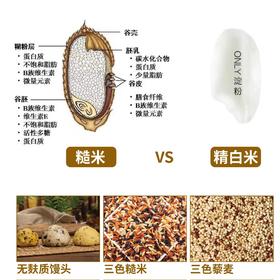 如何厨房控糖换粮