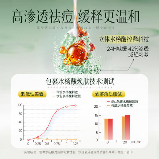 【🔥低至￥29.75/件|119选4件|9月超级会员日】儒意水杨酸清透焕肤面膜20片/盒 祛痘面膜 熬夜修护 补水保湿 淡化痘印舒缓泛红 | 儒意官方旗舰店 商品图5