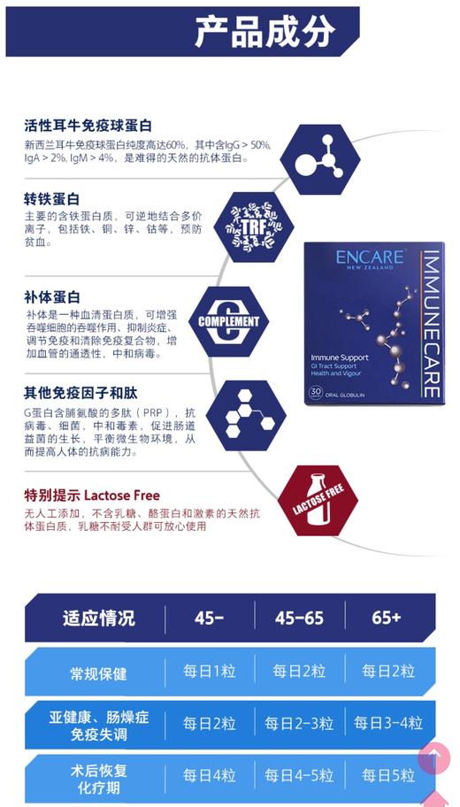 ENCARE 蓝盾口服活性耳牛球蛋白免役力胶囊 成人版 3岁以上可用 30粒 商品图2