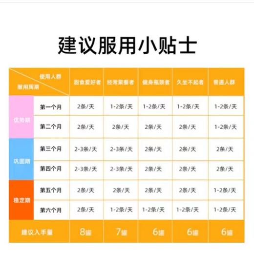 韩国钟根堂LACTOFIT乐多飞益生菌粉调理肠胃50条/盒 商品图3