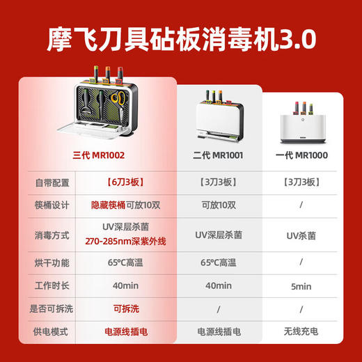 摩飞电器（Morphyrichards） 消毒刀架刀具筷子砧板消毒机分类菜板砧板烘干消毒一体机 【三代】可拆洗消毒机MR1002 商品图1