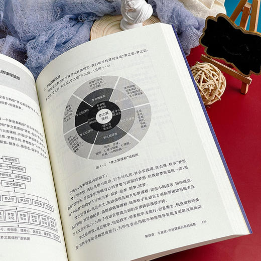 学校课程的统整之道 课程统整 小学案例 刘喜红 商品图9
