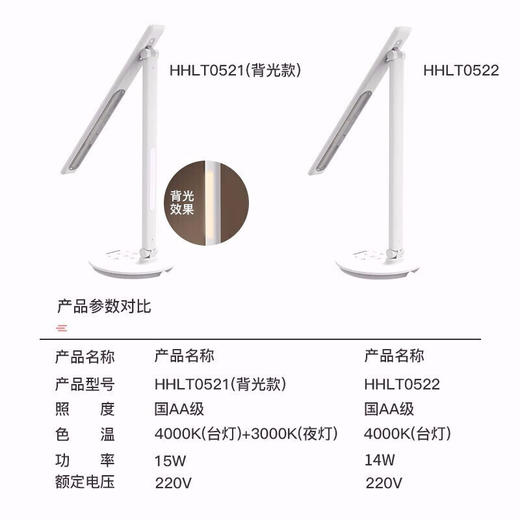 松下（Panasonic）儿童护眼台灯  减蓝光  HHLT0522 商品图3
