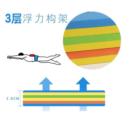 忍牌NY1097大号浮背加厚游泳板成人漂浮板儿童学游泳训练EVA背漂浮力板游泳装备颜色随机 商品图3