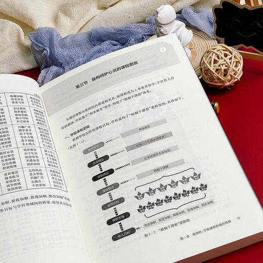 学校课程的统整之道 课程统整 小学案例 刘喜红 商品图6