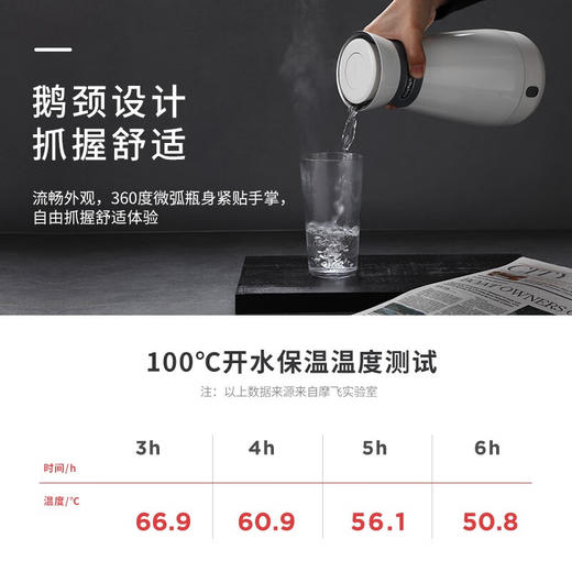 摩飞电器（Morphyrichards）自动加热电热水壶旅行出差便携式烧水壶316双层不锈钢真空保温MR6080 加热/保温/多功能500ml 商品图3