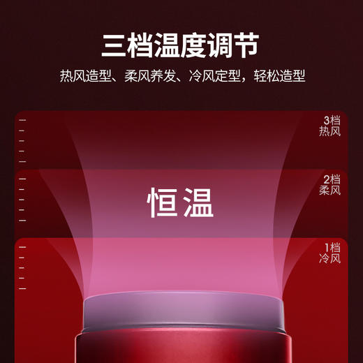西屋（Westinghouse）   吹风机  家用负离子电吹风  H204 商品图4
