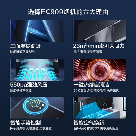海尔（Haier） 23立方 聚能吸系列 一键热熔自清洁 手势控制 智能空气换新  抽油烟机 侧吸家用 550pa 智能手势控制 热熔洗油烟机EC909 商品图3