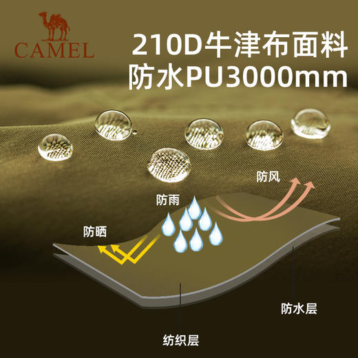 【影】骆驼户外精致露营金字塔自动帐篷便携野外野餐防晒野营装备 173BANA067 商品图4