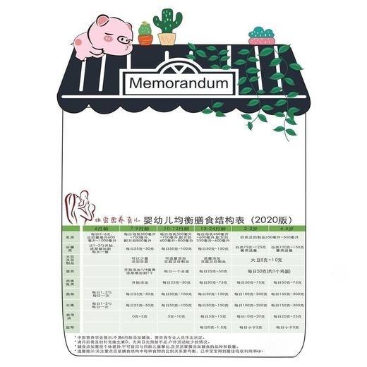 VIP会员年费【育儿工具】儿童膳食结构表冰箱贴 、生长曲线表、育儿手册  0-6岁适用 商品图1