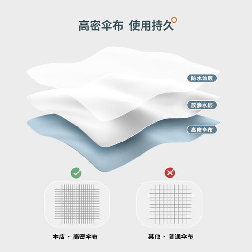 「防水套款！数色可选」防水套长柄雨伞 女晴雨两用直杆男士抗风自动大号带套车载居家日用双人大伞 商品图3