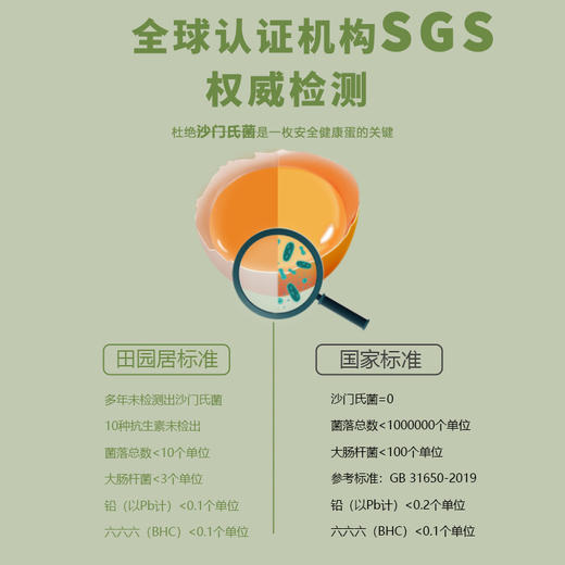 田园居 / 30枚鲜鸡蛋 新鲜直达 SGS检测通过 商品图5