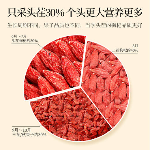 【有机系列】杞里香100g袋装特优有机枸杞、200g盒装特优有机枸杞。沙漠有机枸杞，来自青藏高原的馈赠 商品图4