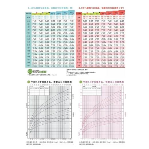 VIP会员年费【育儿工具】儿童膳食结构表冰箱贴 、生长曲线表、育儿手册  0-6岁适用 商品图2