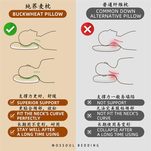 【荞麦壳颈椎舒适枕】  A类纯棉荞麦枕 100%高山純黑苦荞硬枕护颈椎中低枕荞麦皮枕头 商品图3