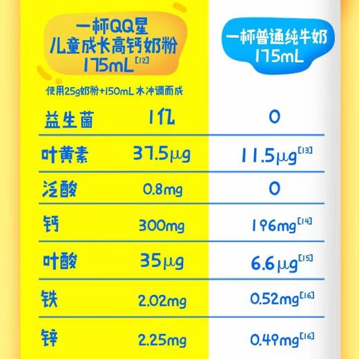 【冬日盛惠】QQ星儿童成长高钙奶粉400g/袋全新升级（新包装） 高钙加持 0添加蔗糖 商品图3