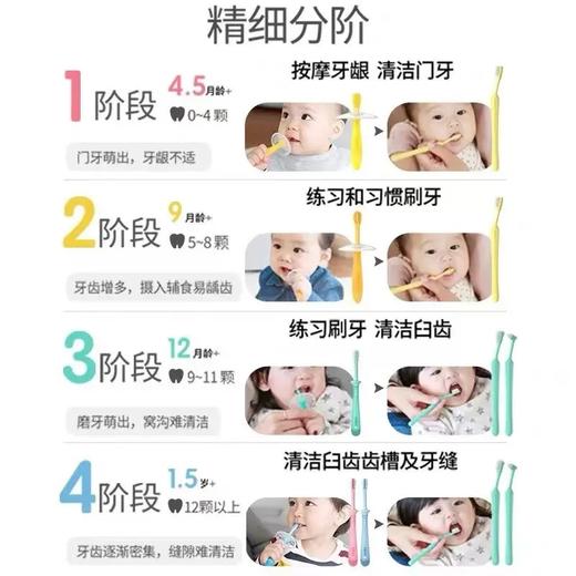 贝亲婴幼儿乳牙训练牙刷三阶段（两支装）乳牙训练牙刷四阶段2支装/PIG-78581/PIG-78582/PIG-78583 商品图4