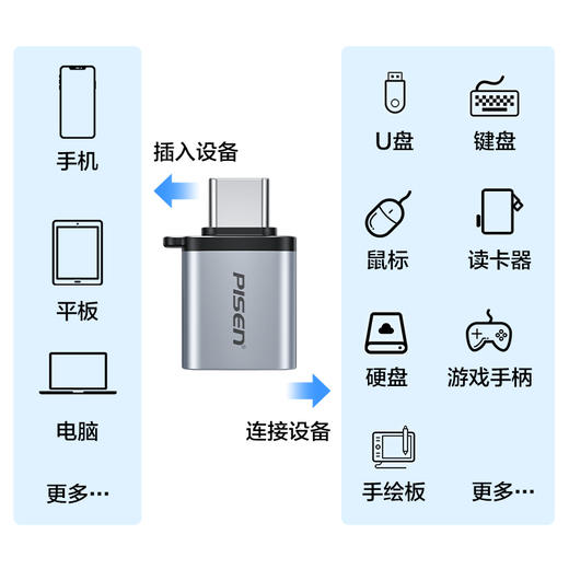 品胜 Type-C3.1 OTG转接头 标准USB3.0接口兼容手机/平板/支持连接外部存储/鼠标/手柄/HUB拓展等设备 商品图2