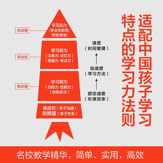 火箭学习法 陆丽萍 等 著 家教方法 商品图2