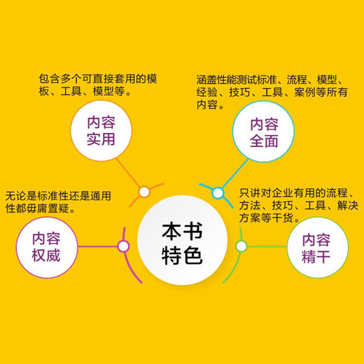 官网 企业性能测试 体系构建 落地指导与案例解读 国际软件测试资质认证委员会中国分会 软件性能测试体系构建落地指导书籍 商品图2