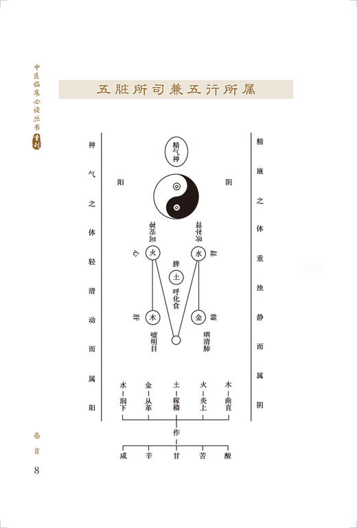新版 审视瑶函 中医临床必读丛书重刊 眼科目经古籍 简体横排白文本 古籍医书中医临床人民卫生出版社 明 傅仁宇纂辑 郭君双等整理 商品图3