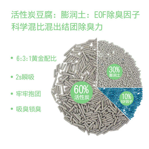 【宠物用品】-豆腐猫砂除臭无尘三合一 6L降解吸水结团植物猫砂 商品图2