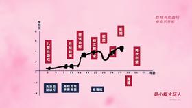  写给身为女性的你 | 释放杏能量，绽放天赋与美丽 