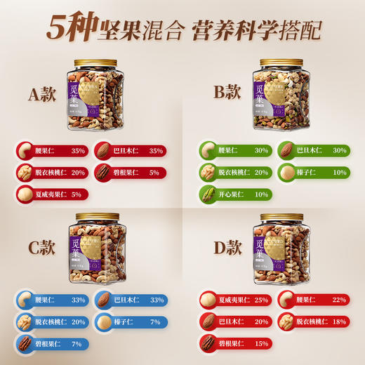 觅菓大坚果品质混合纯坚果1.05kg干果学生白领孕妇老人健康零食 商品图3