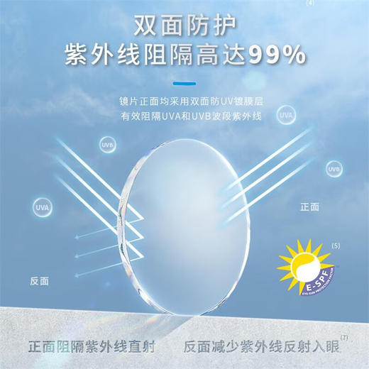 依视路非球面钻晶膜御-TC 商品图1