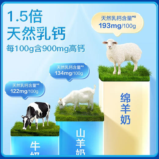 卓牧（JOMILK）儿童成长绵羊奶粉   400g*1罐 商品图3