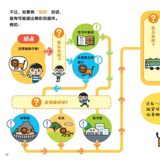 快乐成长的好方法（全3册） 商品图9