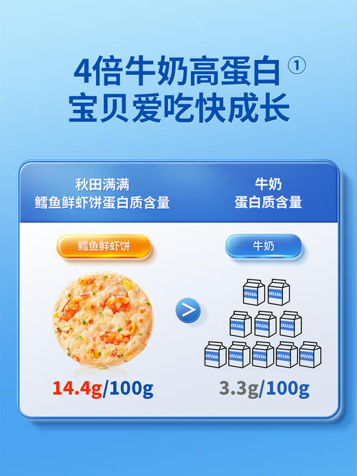 【冷链】高蛋白低钠鳕鱼鲜虾饼（青虾鳕鱼块），送婴幼儿辅食食谱，不叠加店铺满赠和会员折扣 商品图2