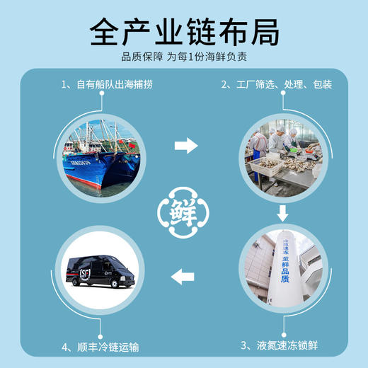 【金蛇献瑞】至鲜甄选礼盒（会员专享👑） 商品图9