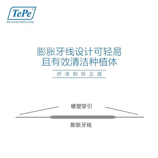 瑞典TePe桥体种植体专用牙线正畸膨胀扁线剔牙线 商品图2
