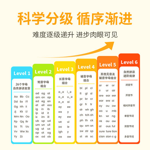 雪梨老师自然拼读点读书 商品图2