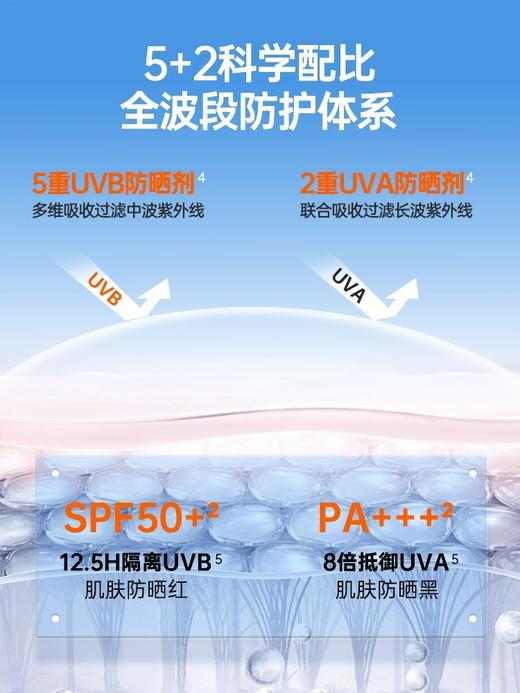 蜜丝婷 水活清透倍护防晒喷雾 商品图2