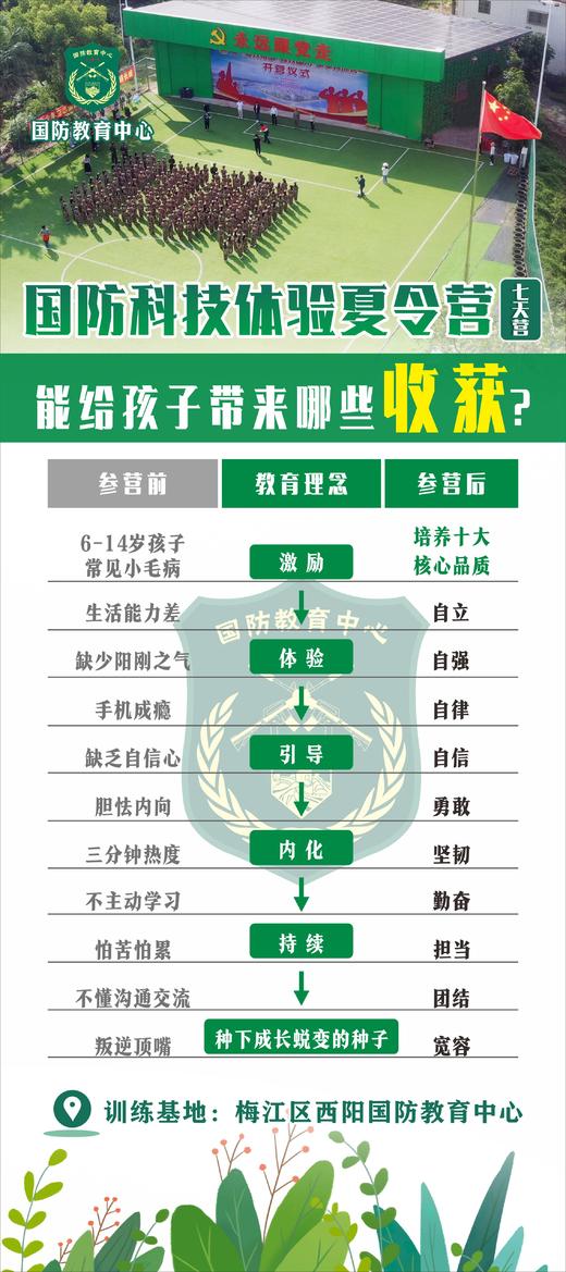 （梅州区域）国防科技体验夏令营（7天） 商品图4