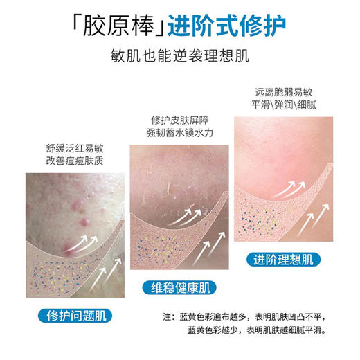 可复美胶原棒次抛精华30支 商品图3