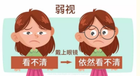 孩子视力的“头号杀手”—弱视