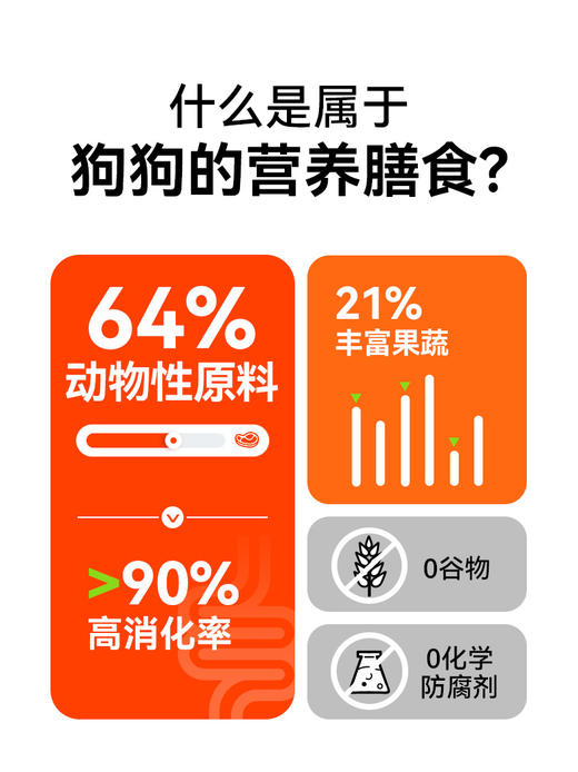 【商品】好主人金装全价犬粮无谷鸡肉配方10kg 商品图1